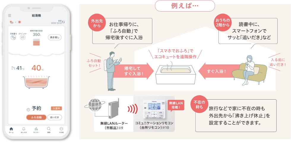 スマホでおふろ