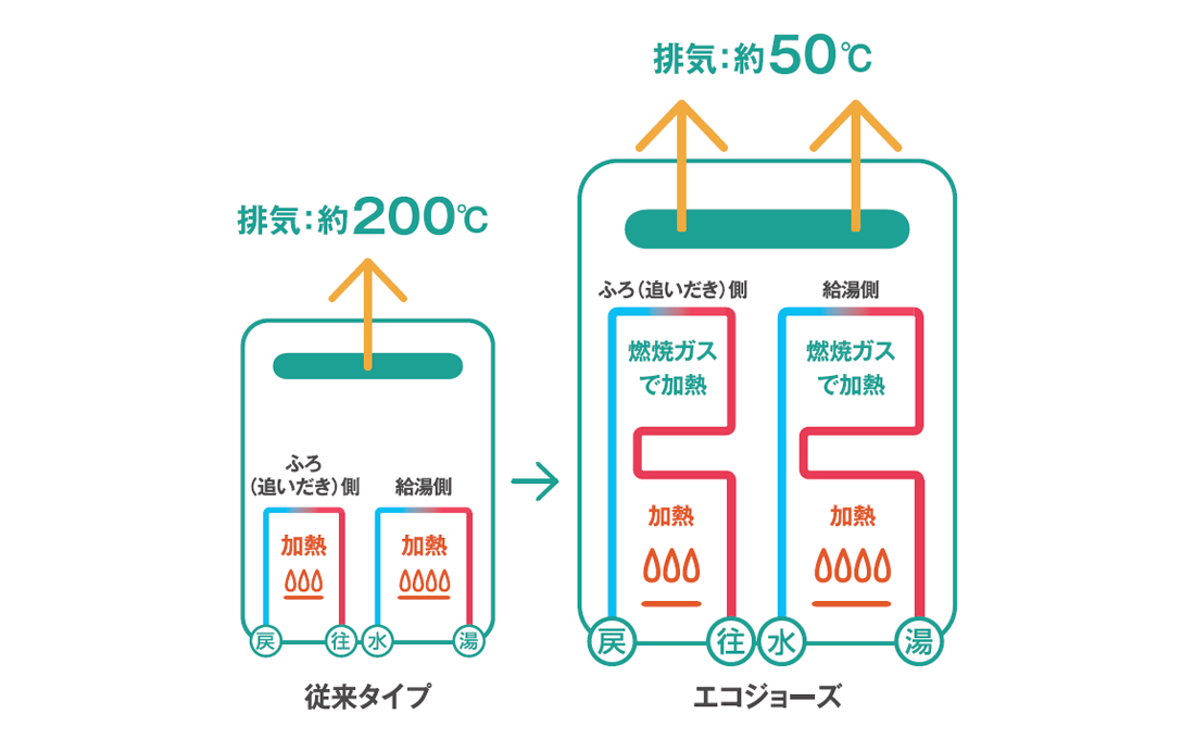 もったいないを再利用。