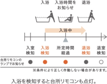 浴室モニター