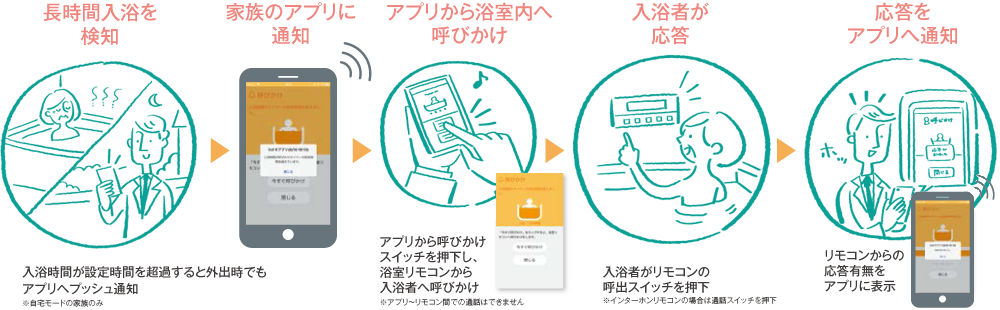 わかすアプリで宅外お知らせ