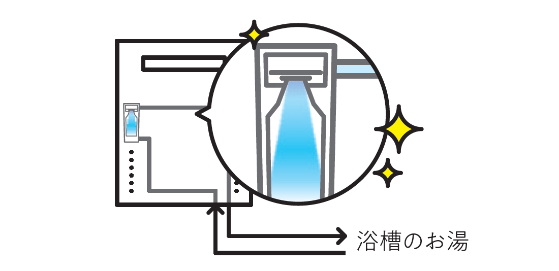 LED-UV除菌ユニットの仕組み