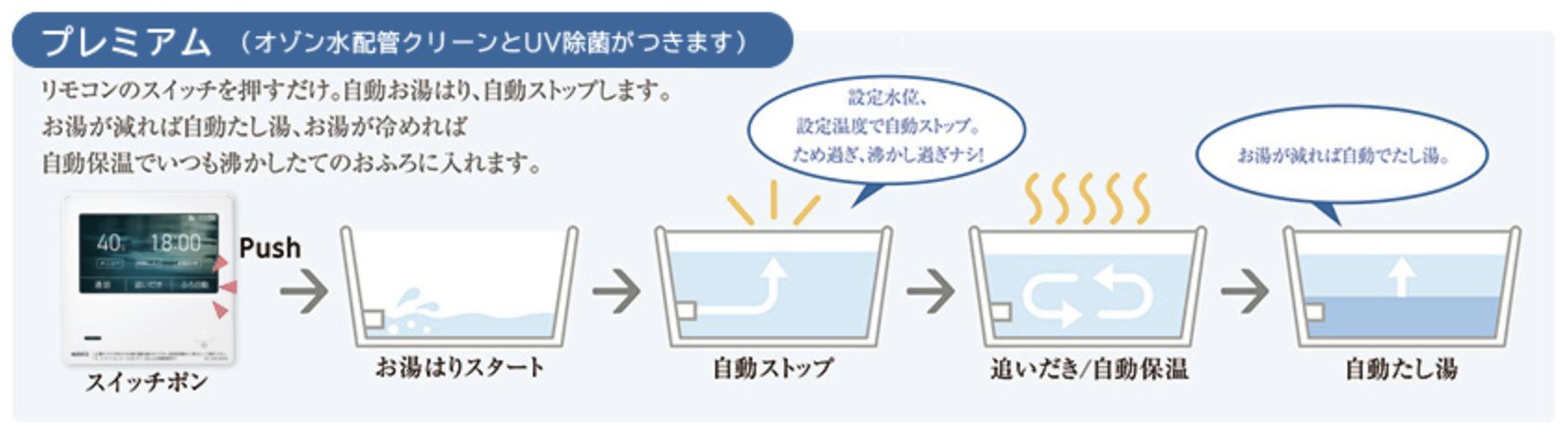 プレミアム(W除菌)