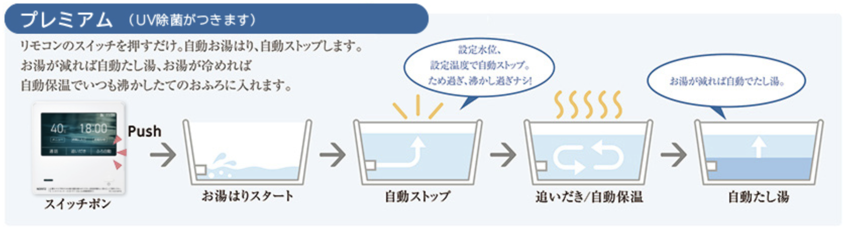 プレミアム(除菌)