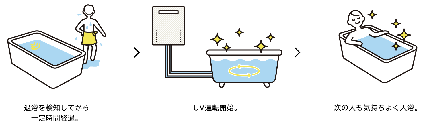 UV除菌1