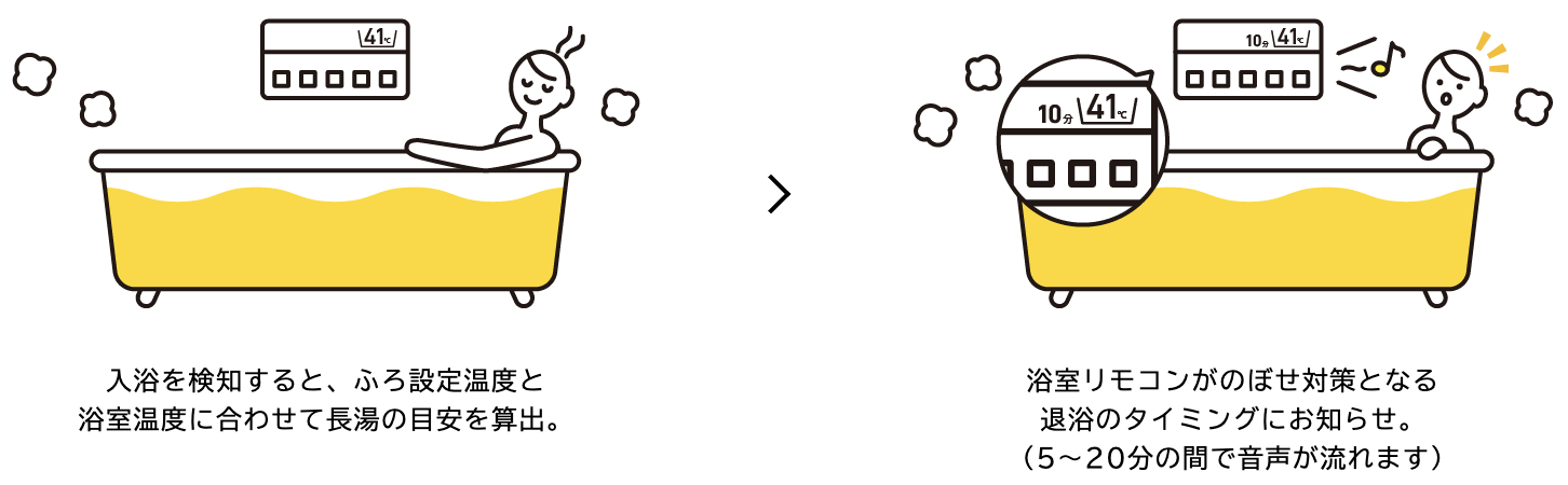 ホッと湯上がりモード