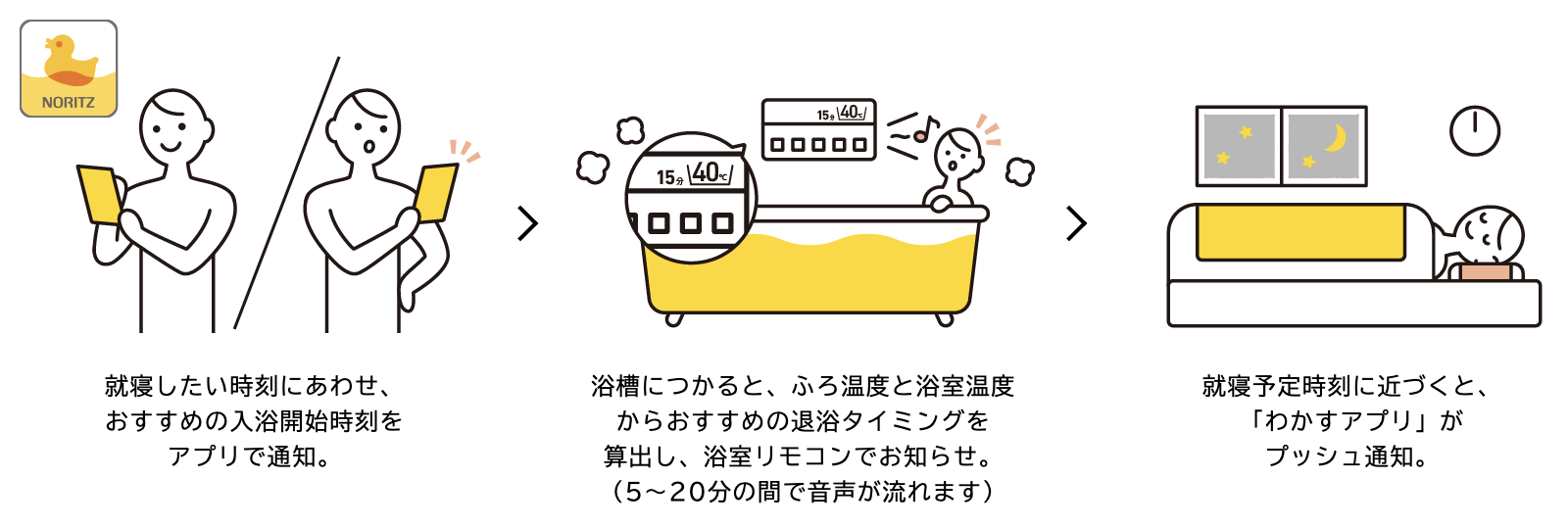 あったか睡眠サポートモード