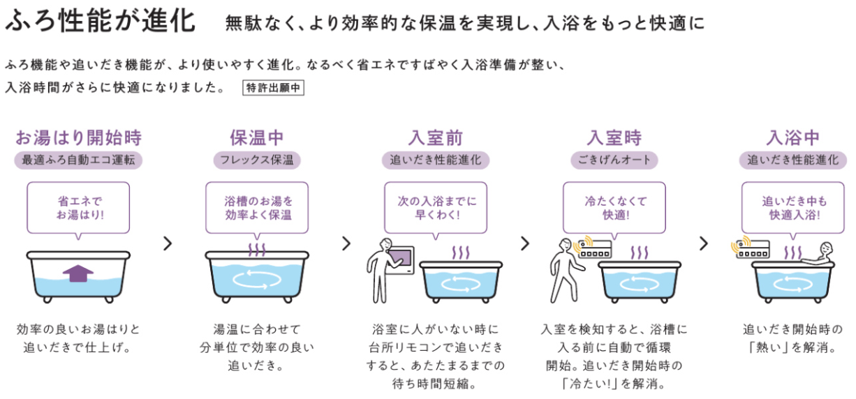 ふろ性能の進化