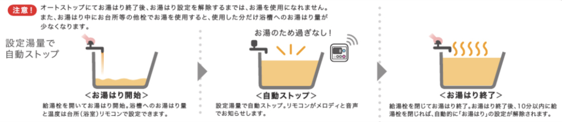 オートストップあり