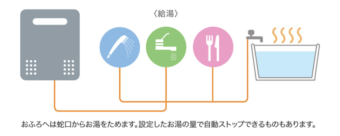 給湯機能のみの機種
