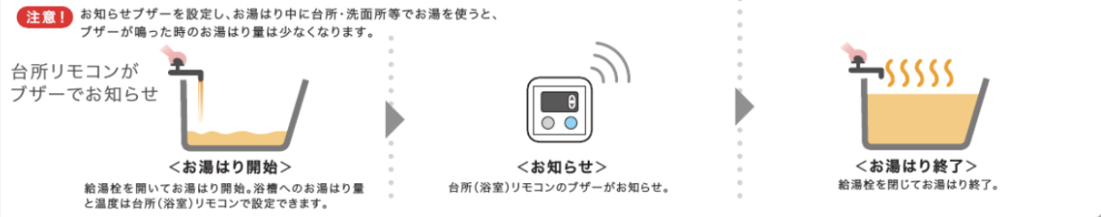 オートストップなし