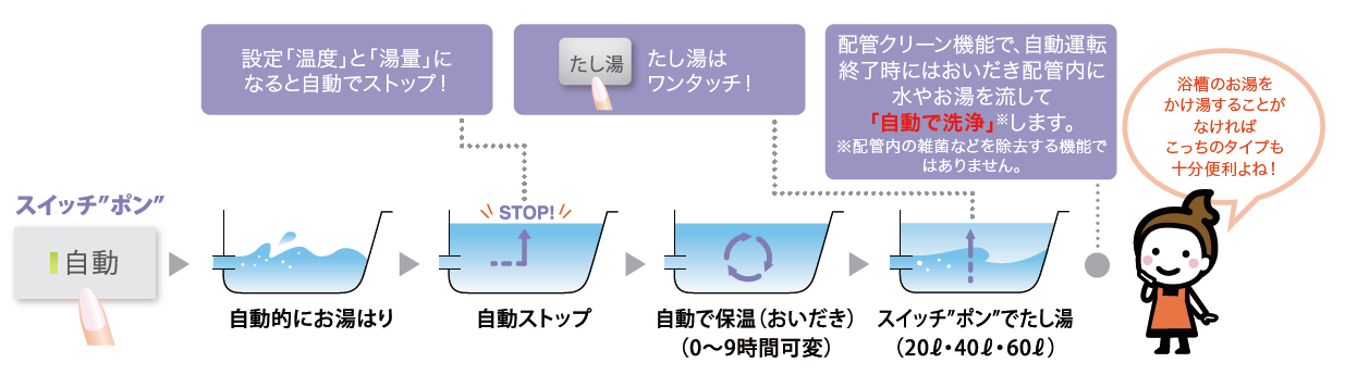 オートタイプ。
