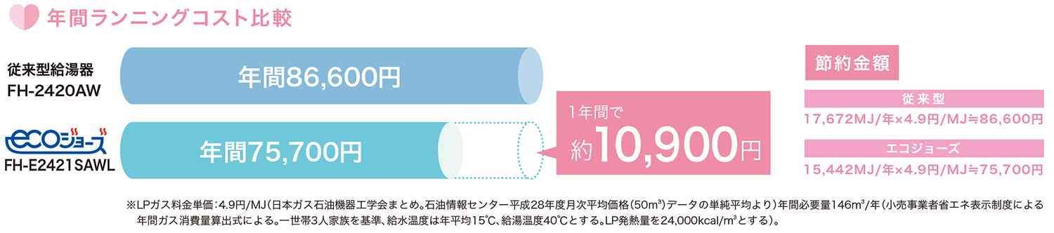 省エネ&エコ1