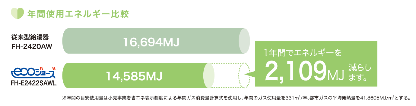 省エネ&エコ2