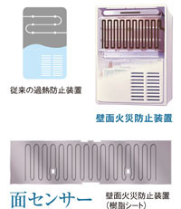 壁面火災防止装置