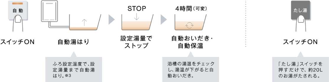 オートタイプ