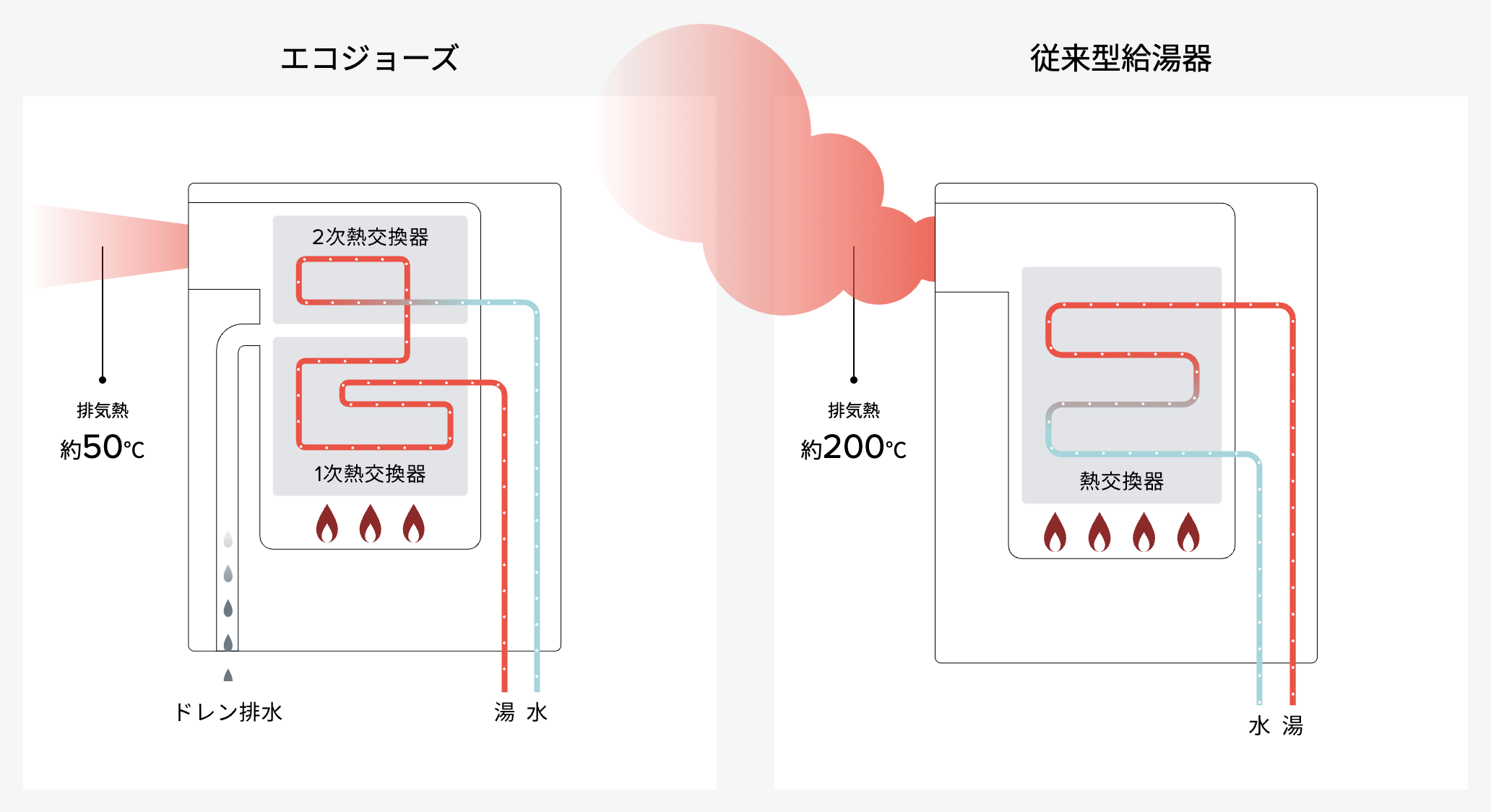 スマートフォンから遠隔操作が可能