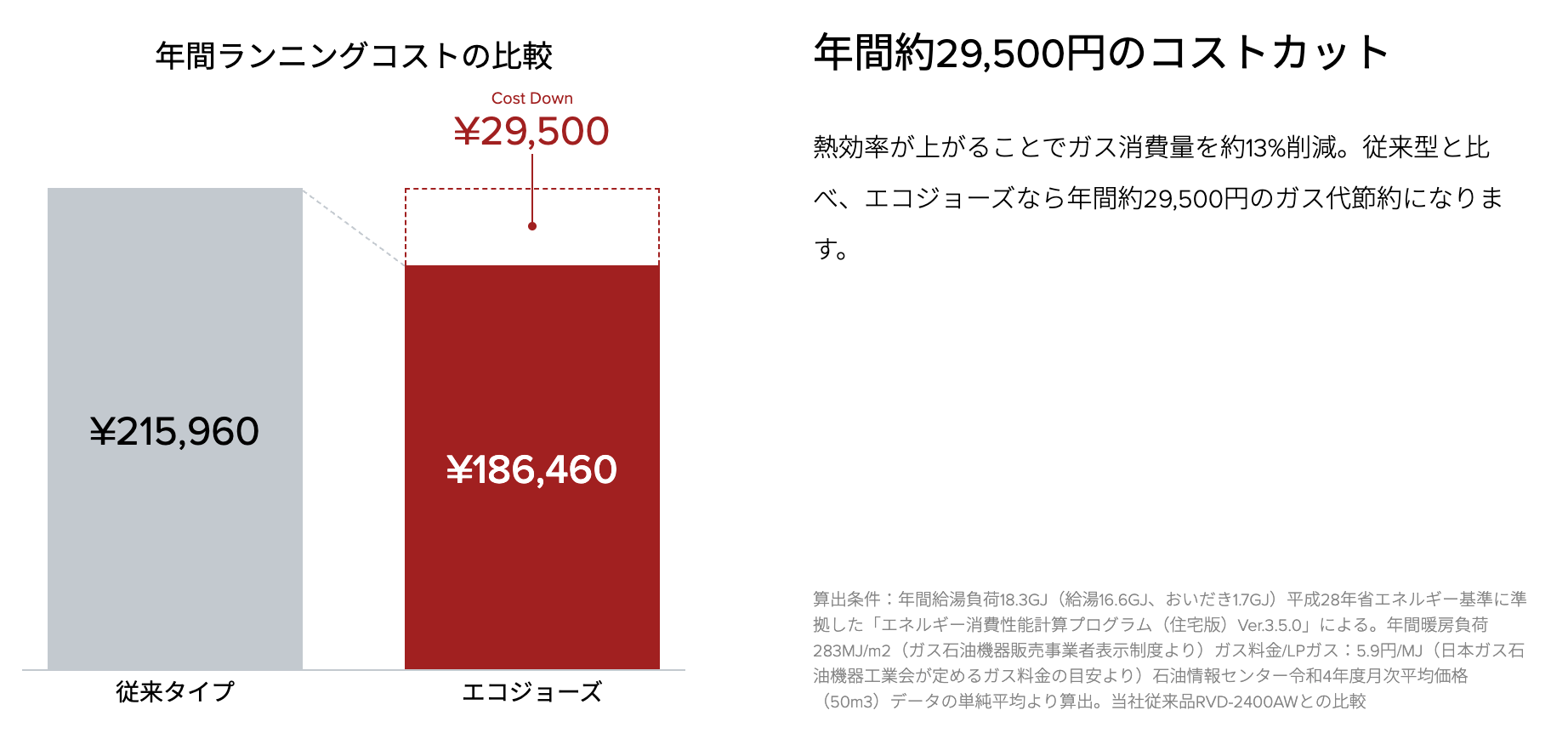 給湯等暖房熱源機