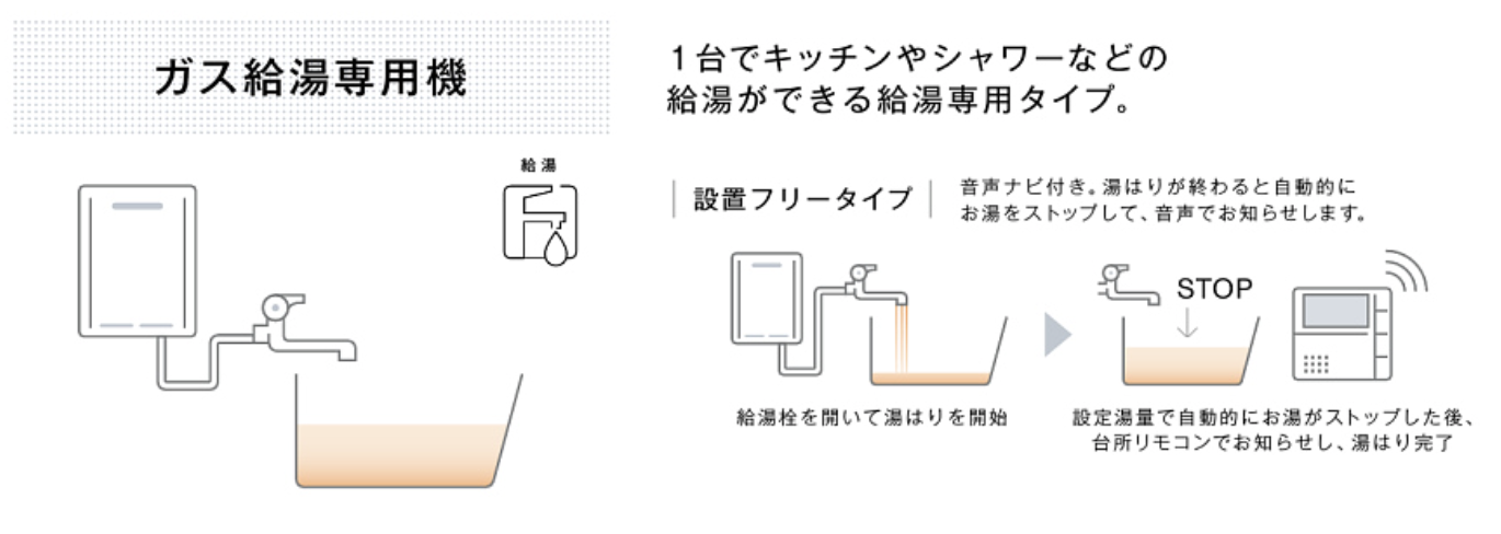 給湯機能のみの機種