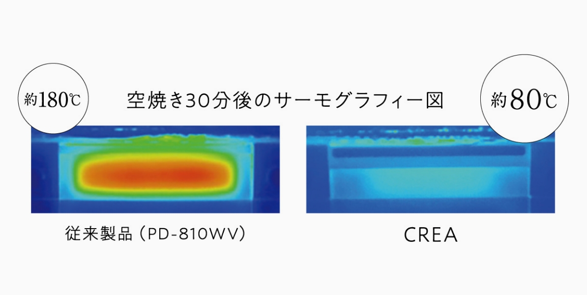 ヒートカットグリル扉