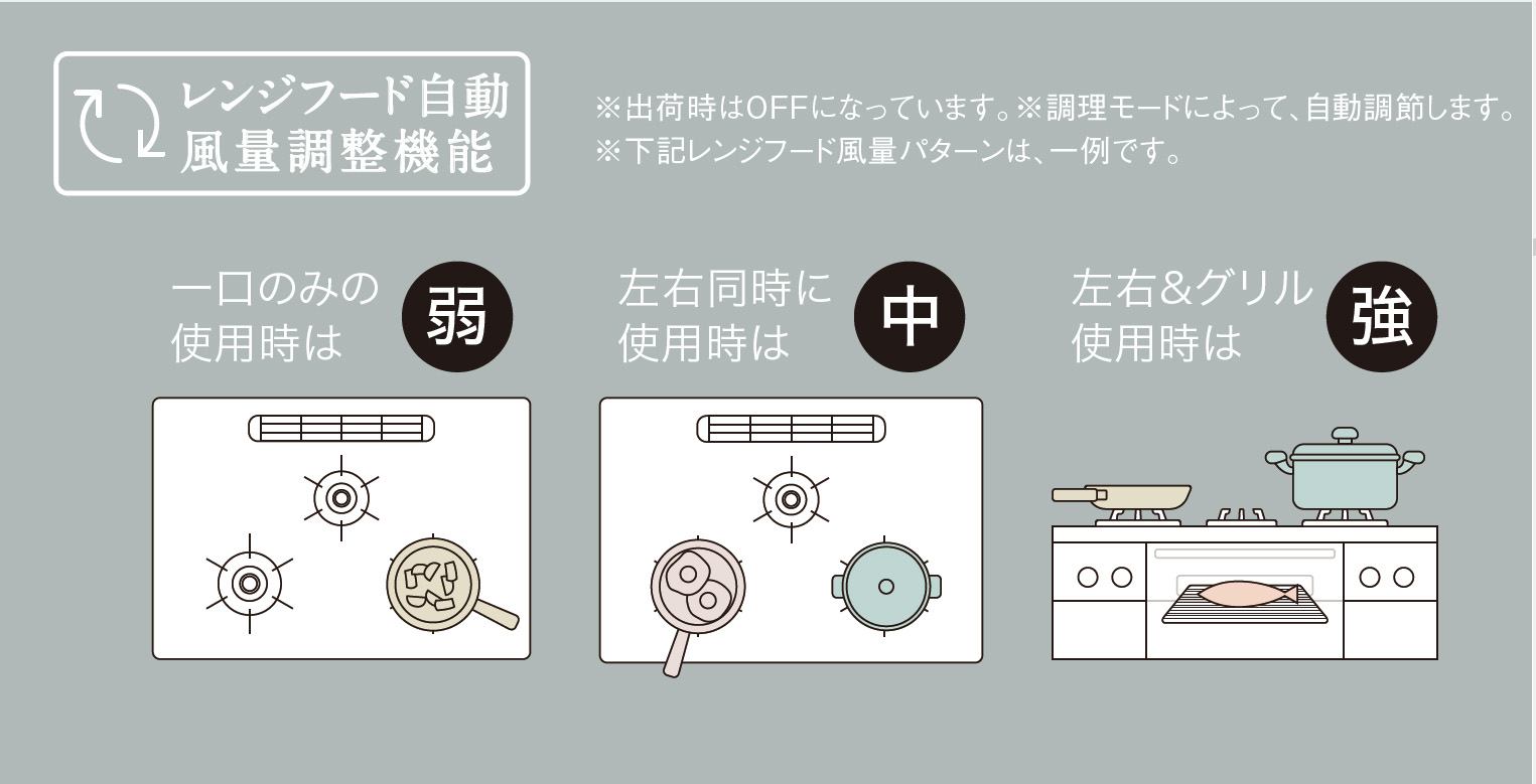 レンジフード自動風量調整機能