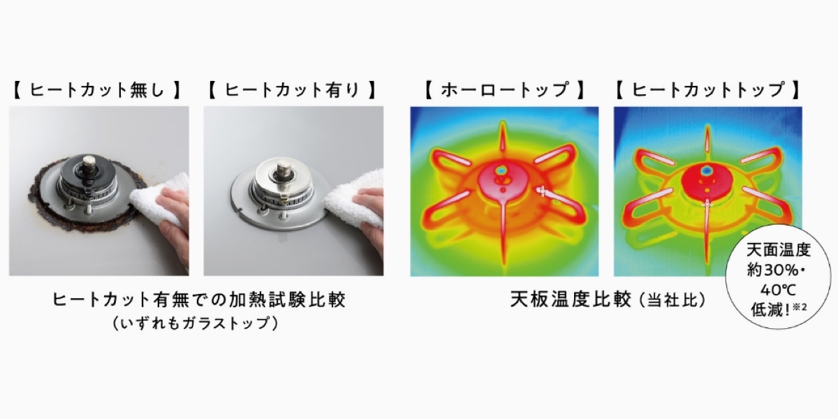 ヒートカットトップ