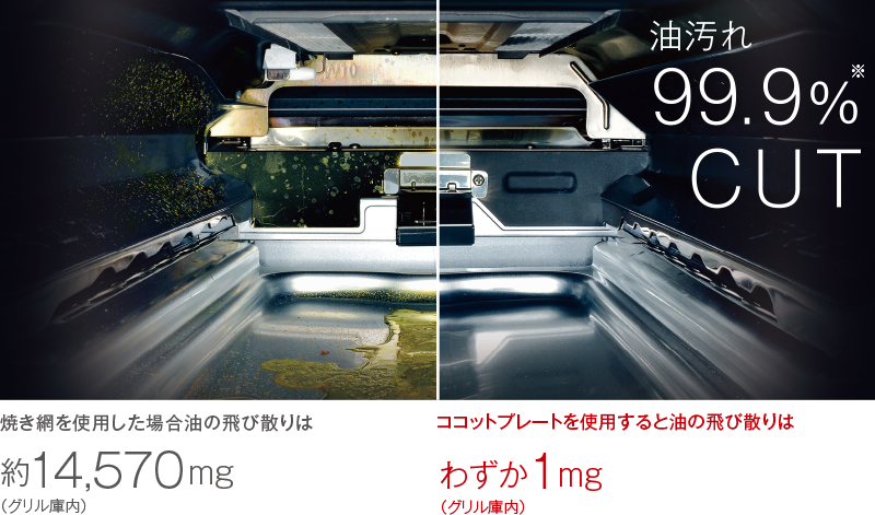 油汚れ