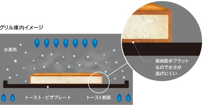 トースト・ピザプレート