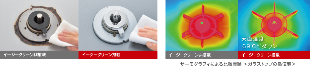 イージークリーン