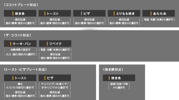 グリルオートメニュー