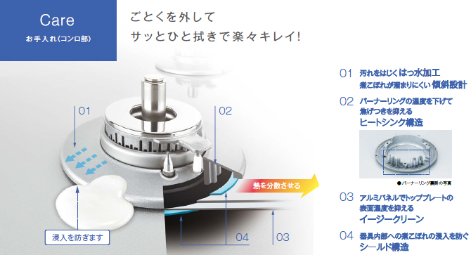 お手入れ