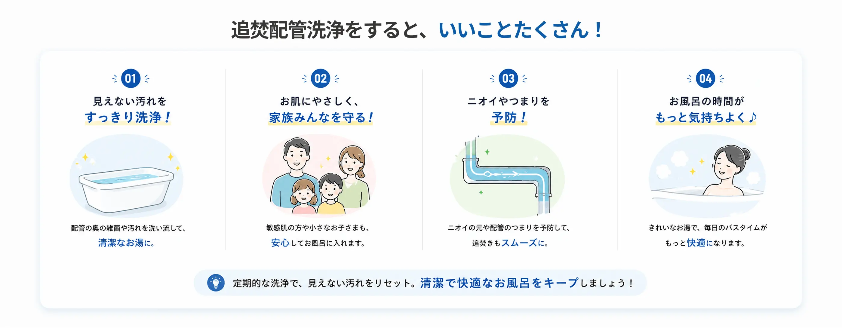 追焚配管洗浄をすると、いいことたくさん！ 見えない汚れをすっきり洗浄／お肌にやさしく家族みんなを守る／ニオイやつまりを予防／お風呂の時間がもっと気持ちよく